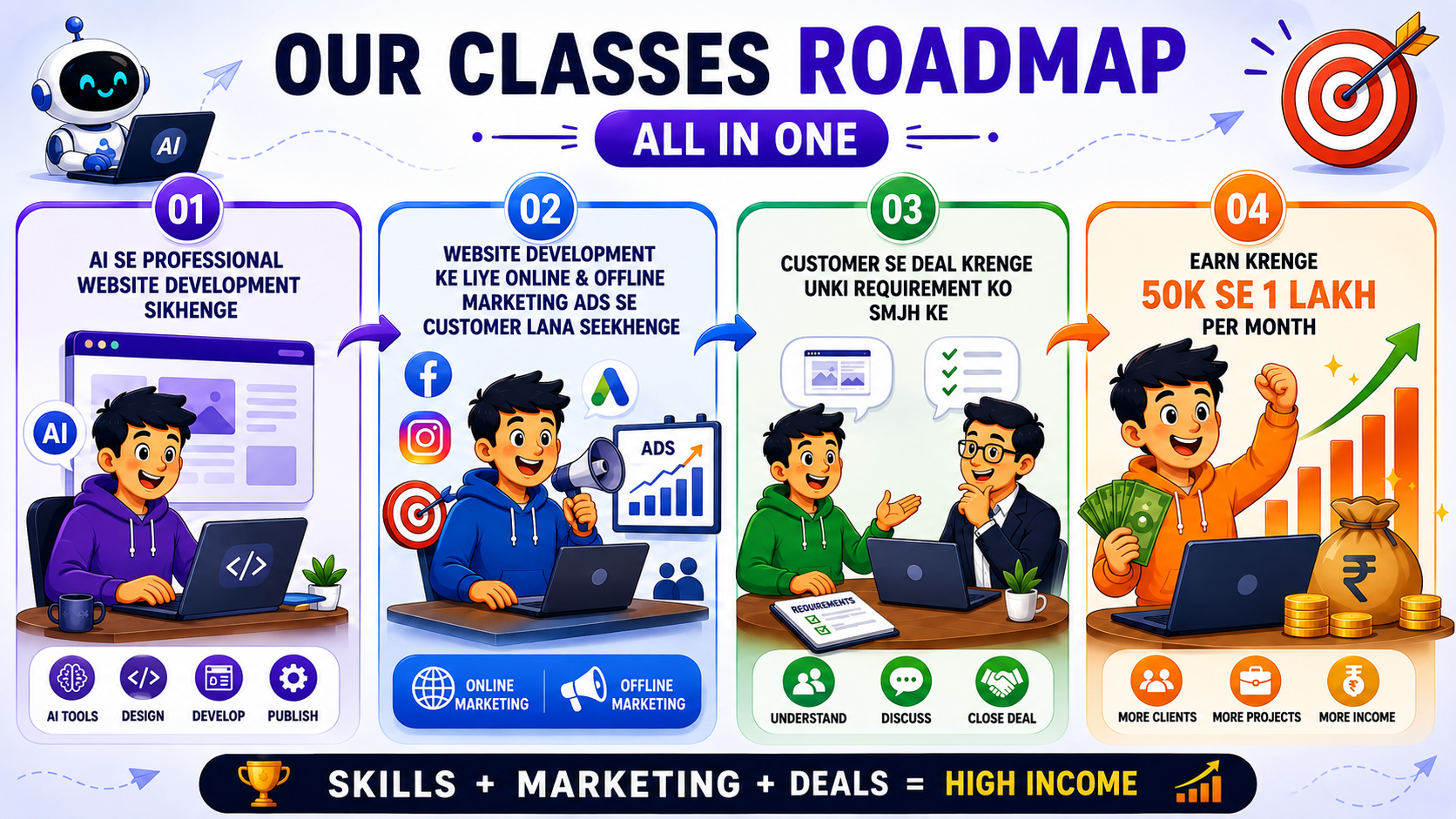 Yash Web Academy Course
